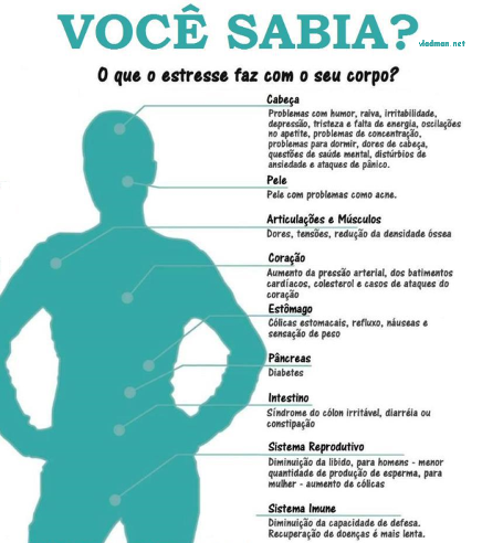 sintomas do stress