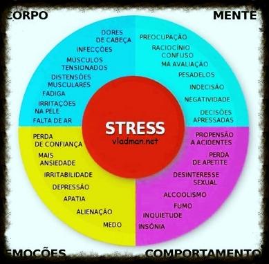 sintomas stress
