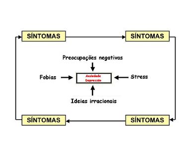 causas ansiedade e ataques de panico