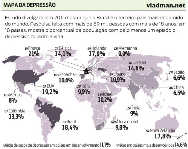 estatística depressão mundo