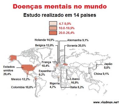 indice doencas mentais no mundo
