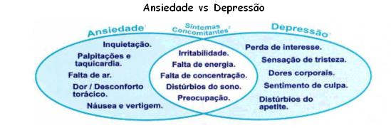 depressao vs ansiedade
